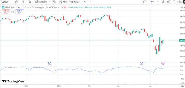 how to calculate stock correlation