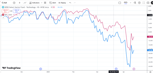 how to calculate stock correlation