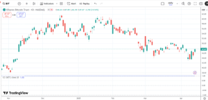 how to calculate stock correlation