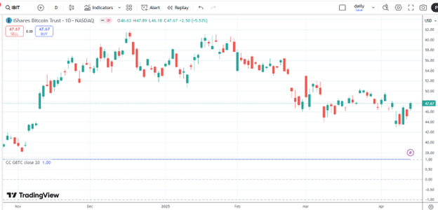 how to calculate stock correlation