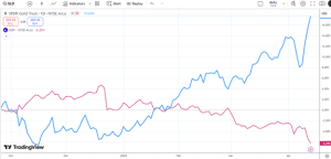 how to calculate stock correlation