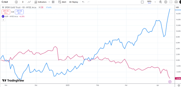 how to calculate stock correlation