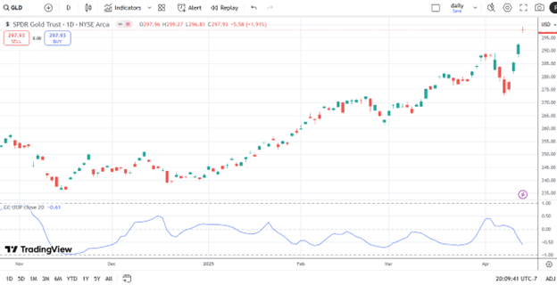 how to calculate stock correlation