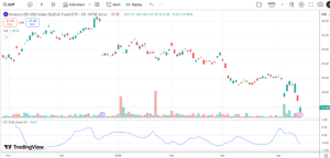 how to calculate stock correlation