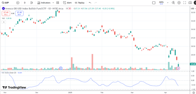 how to calculate stock correlation
