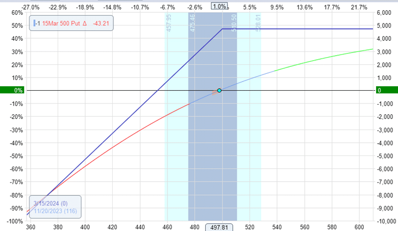 how to create a synthetic stock position