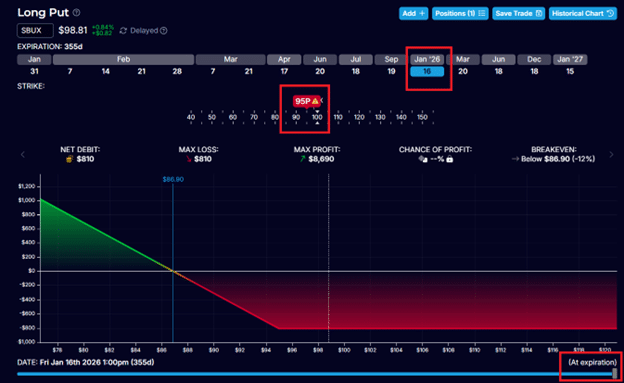 how to find risk-free options collar trades