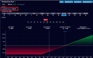 how to find risk-free options collar trades