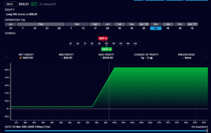how to find risk-free options collar trades