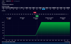 how to find risk-free options collar trades