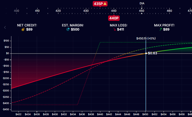 how to manage winning trades