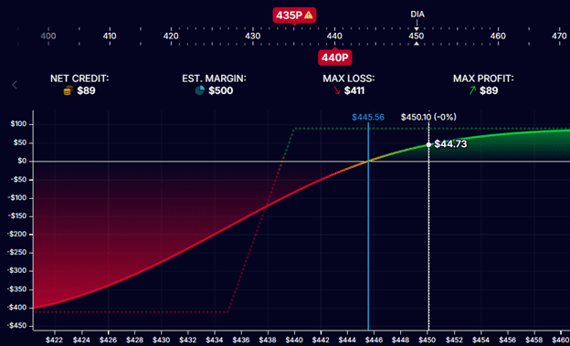 how to manage winning trades