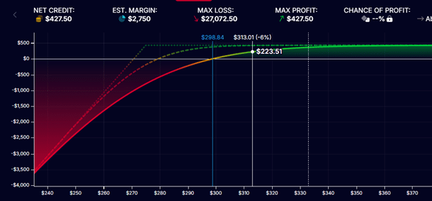 how to manage winning trades