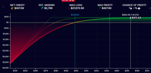 how to manage winning trades