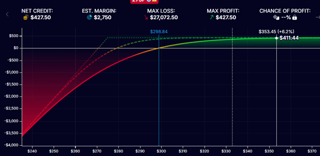 how to manage winning trades