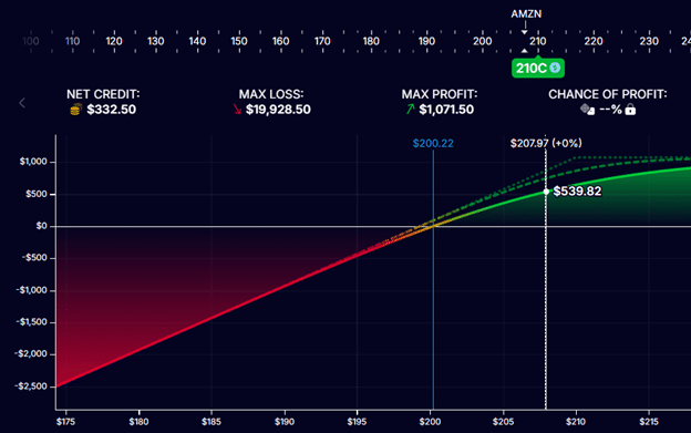 how to manage winning trades