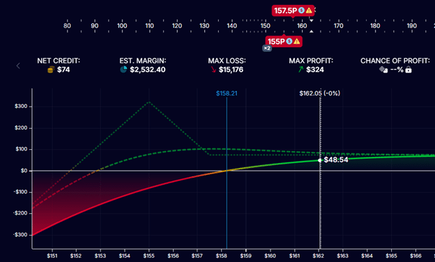 how to manage winning trades