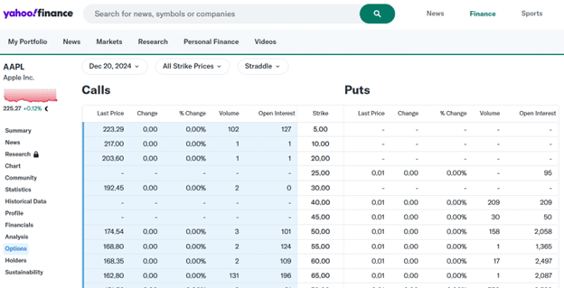 how to read an option chain