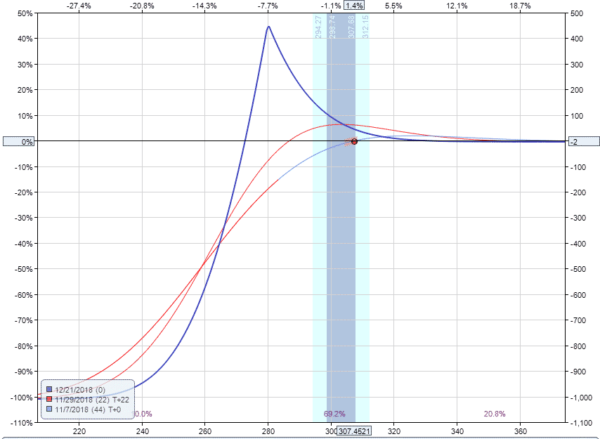 Diagonal Put Spread Example Diagonal Put Spread Example