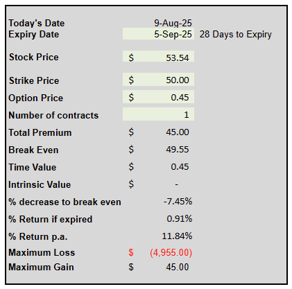 how to use the cash secured put calculator