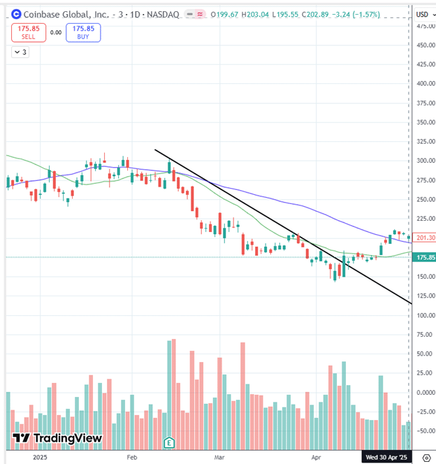 identifying stock turnarounds with moving averages