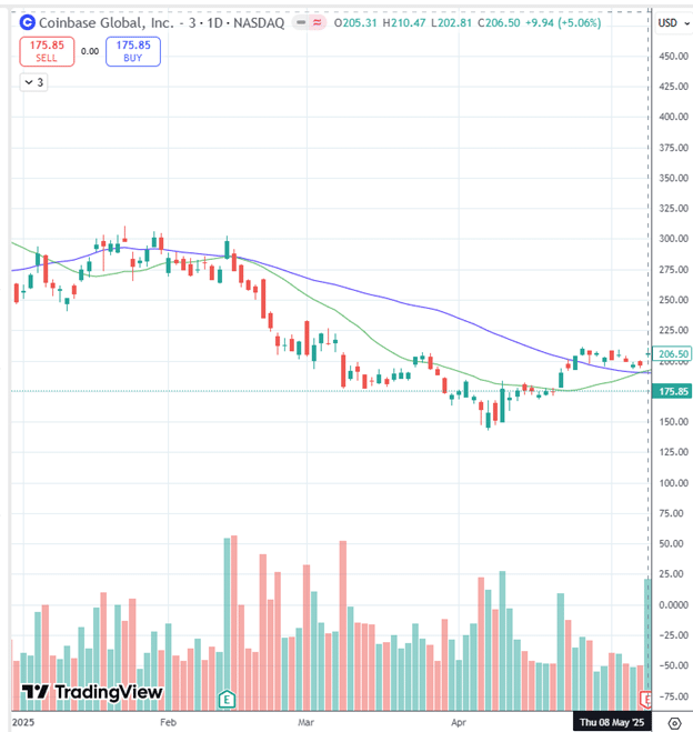 identifying stock turnarounds with moving averages