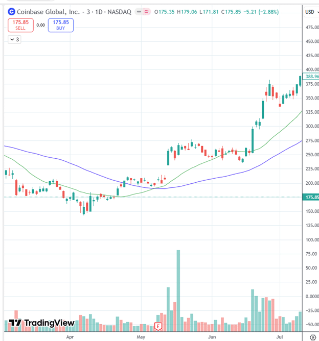 identifying stock turnarounds with moving averages