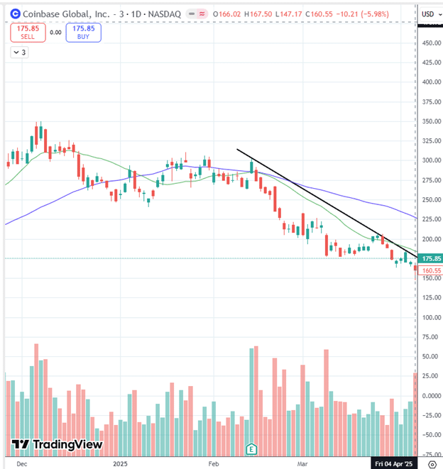 identifying stock turnarounds with moving averages
