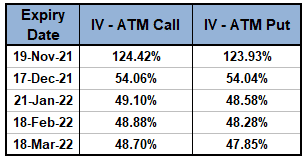 implied volatility crush