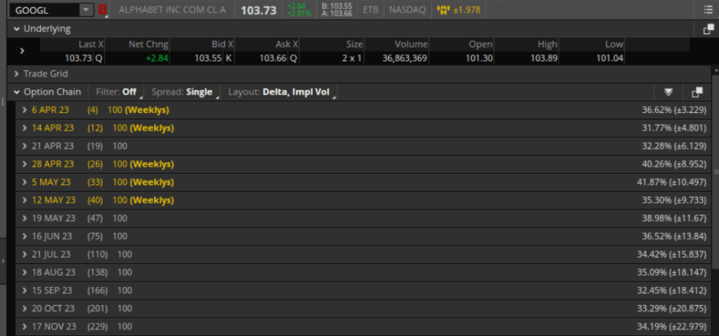 The Role Of Implied Volatility In Options Trading