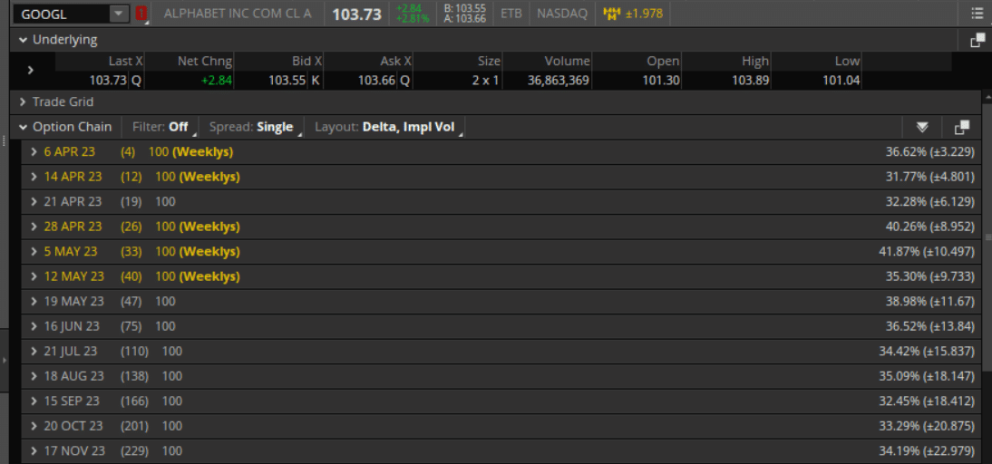 implied volatility in options trading