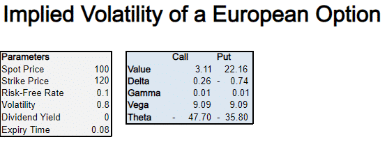 implied volatility options calculator