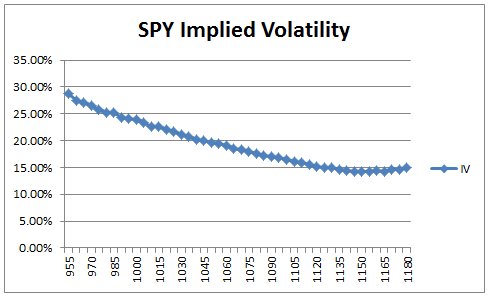 implied volatility smile