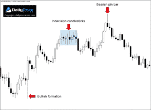 indecision candlestick meaning