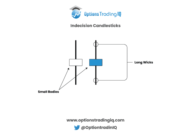 What Is An Indecision Candlestick? How To Trade It