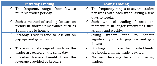 intraday trading strategies