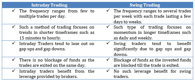 Intraday définition : comment fonctionne le day trading ?