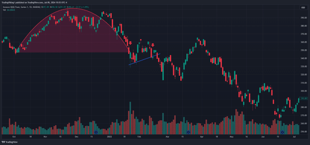 inverse cup and handle