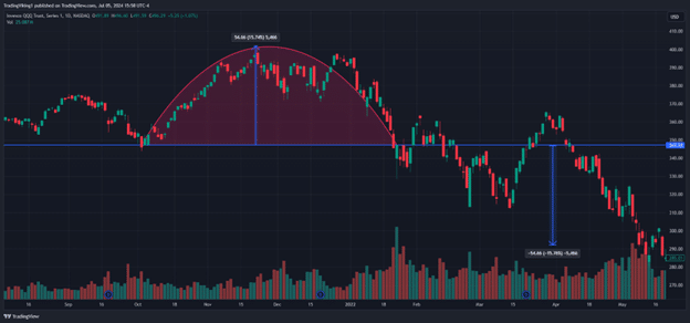 inverse cup and handle