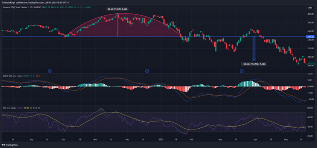 inverse cup and handle