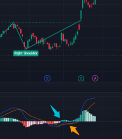 inverse head and shoulder chart pattern