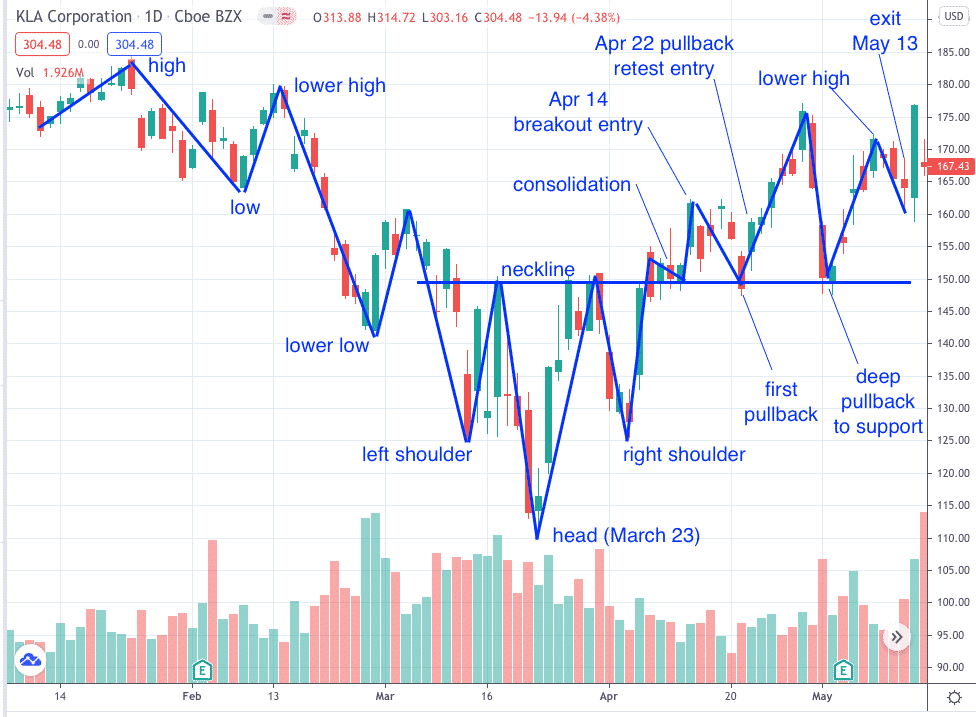 inverse head and shoulders pattern