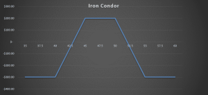 iron condor