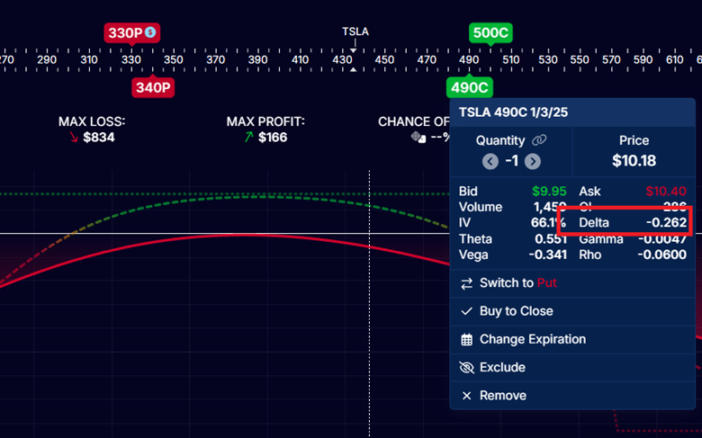 iron condor adjustment strategies