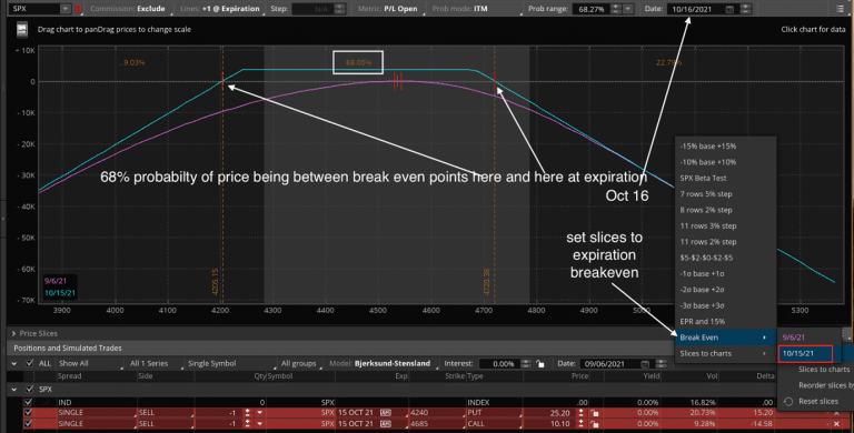 Iron Condor Success Rate : Is Delta Important?