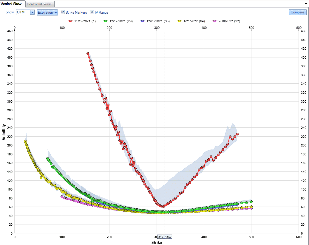 IV Crush Example NVDA Q3 Earnings IV Crush