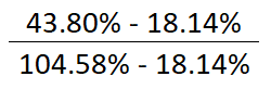 iv rank vs iv percentile