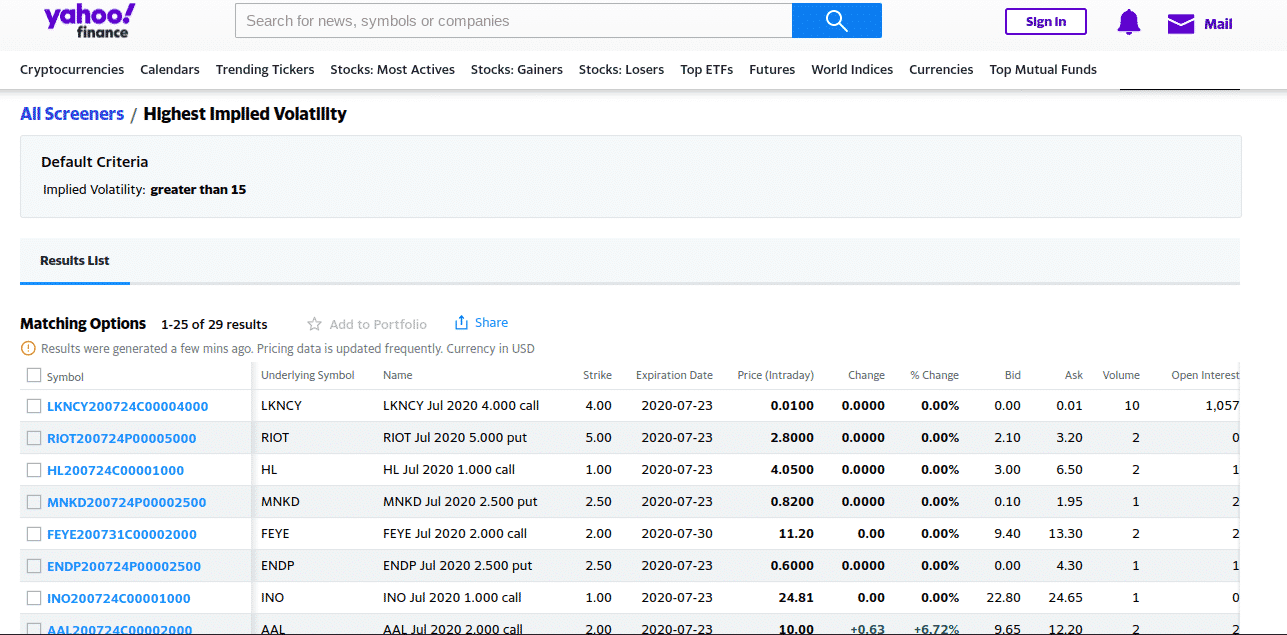 high iv stocks