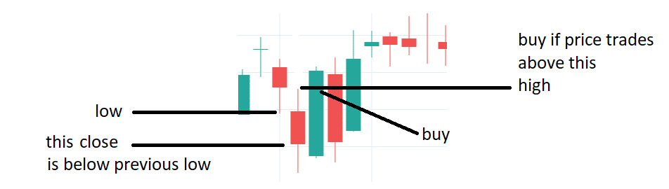 larry williams indicators