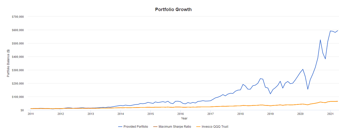 leverage in futures trading